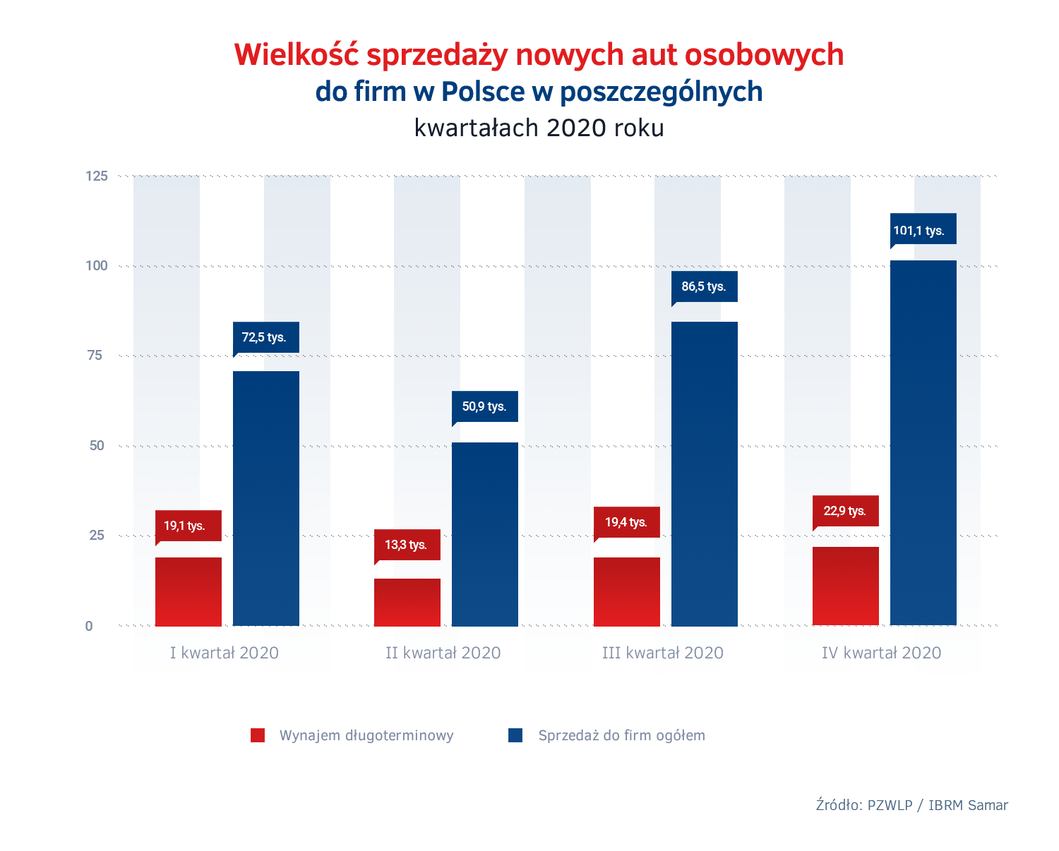 Wielkosc sprzedazy nowych aut w Polsce 2020.png